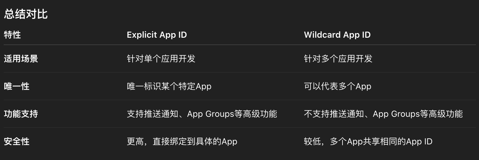 Choose the Bundle ID type